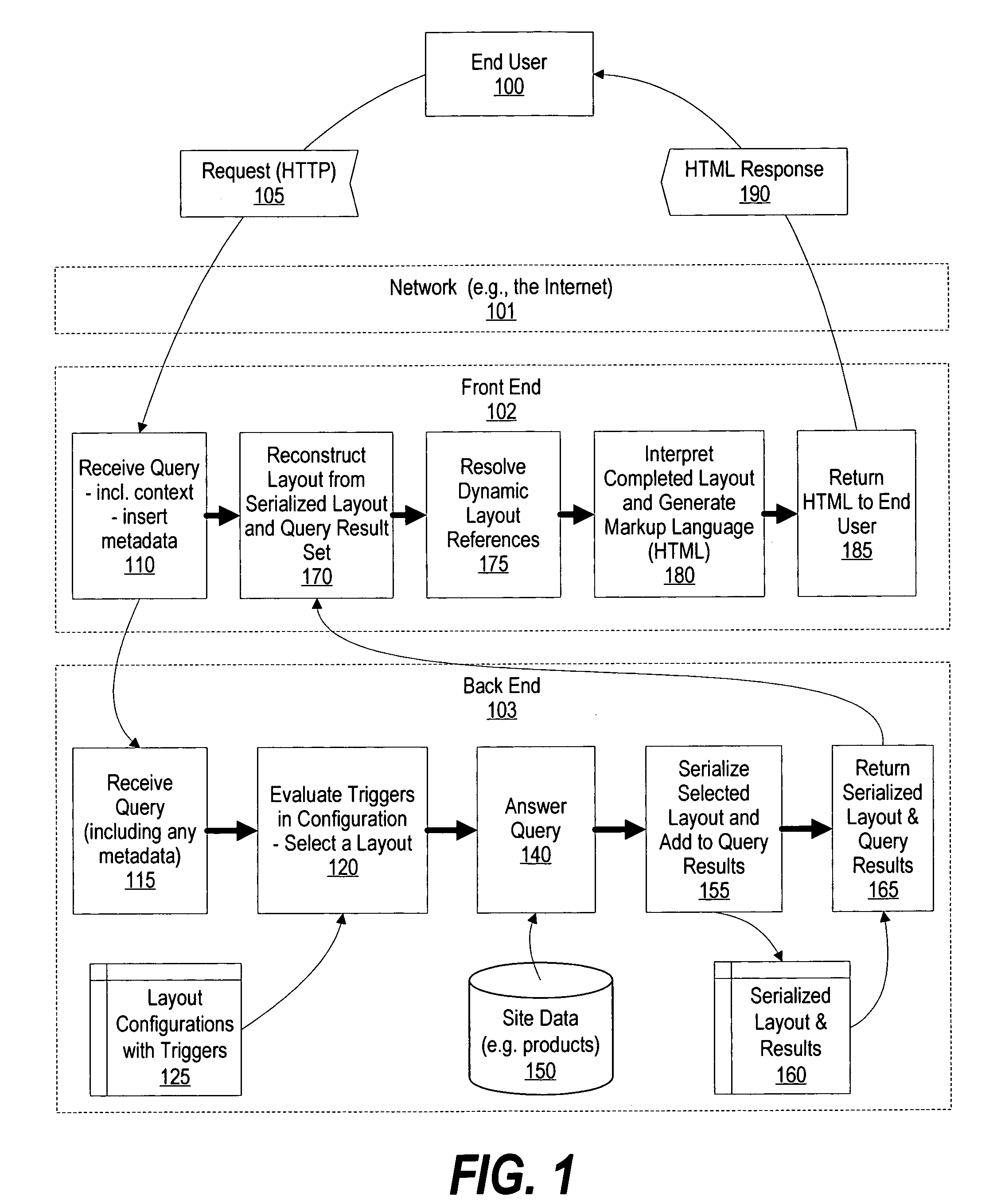 System and method for creating layouts using a layout editor