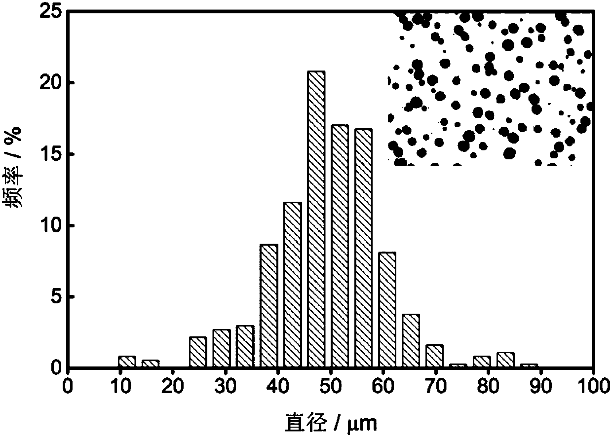 Degradable polymer microspheres and preparing method thereof