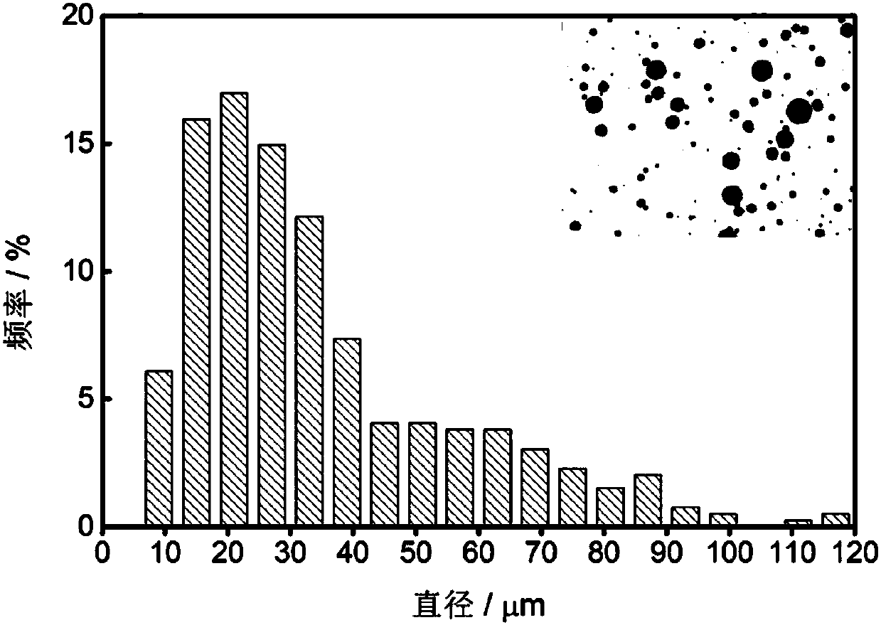 Degradable polymer microspheres and preparing method thereof