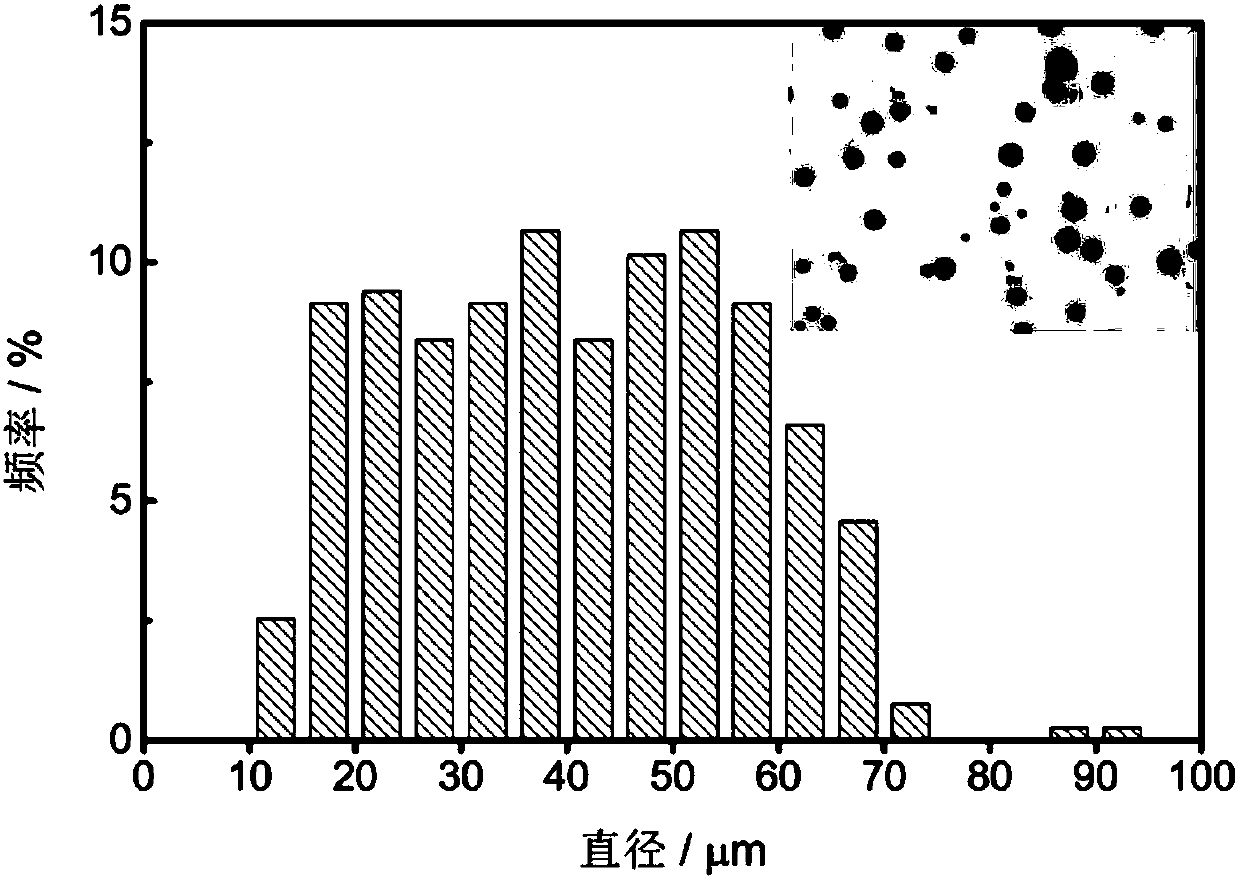 Degradable polymer microspheres and preparing method thereof