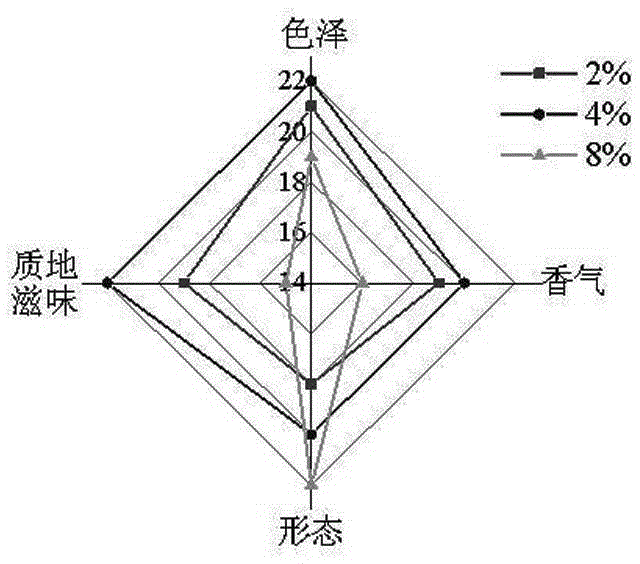 Manufacturing method of novel semisolid quick-fermentation pickle