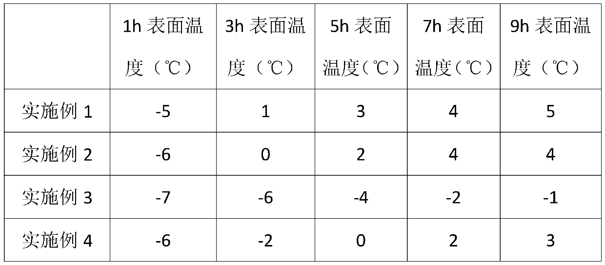 Heat-preservation anti-freezing road and construction method thereof