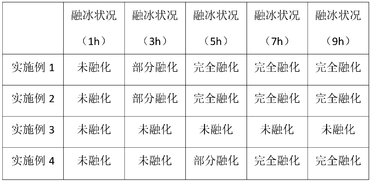 Heat-preservation anti-freezing road and construction method thereof