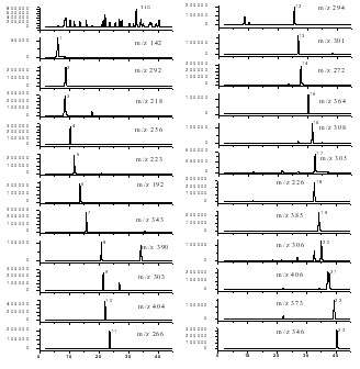 Method for detecting pesticide residue in white paeony root crude drug