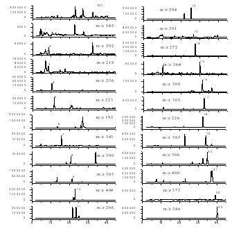 Method for detecting pesticide residue in white paeony root crude drug