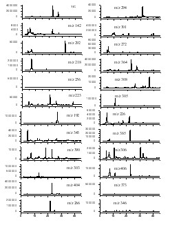 Method for detecting pesticide residue in white paeony root crude drug