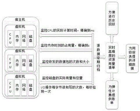 High-accuracy virtual calculation amount calculation method