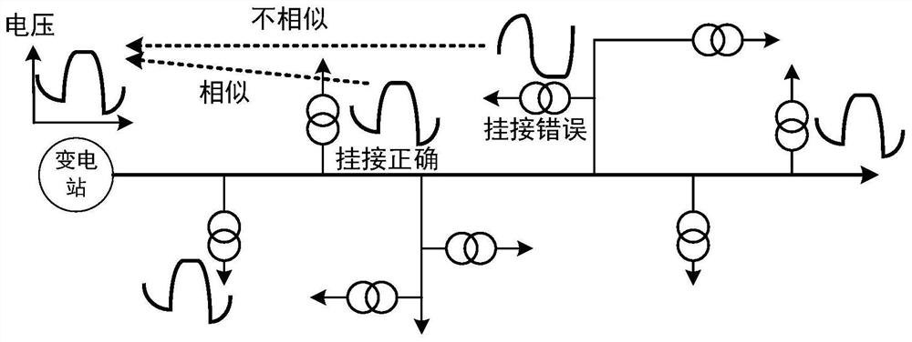 Power failure event-based power distribution network cable variable relationship anomaly diagnosis method, device and system