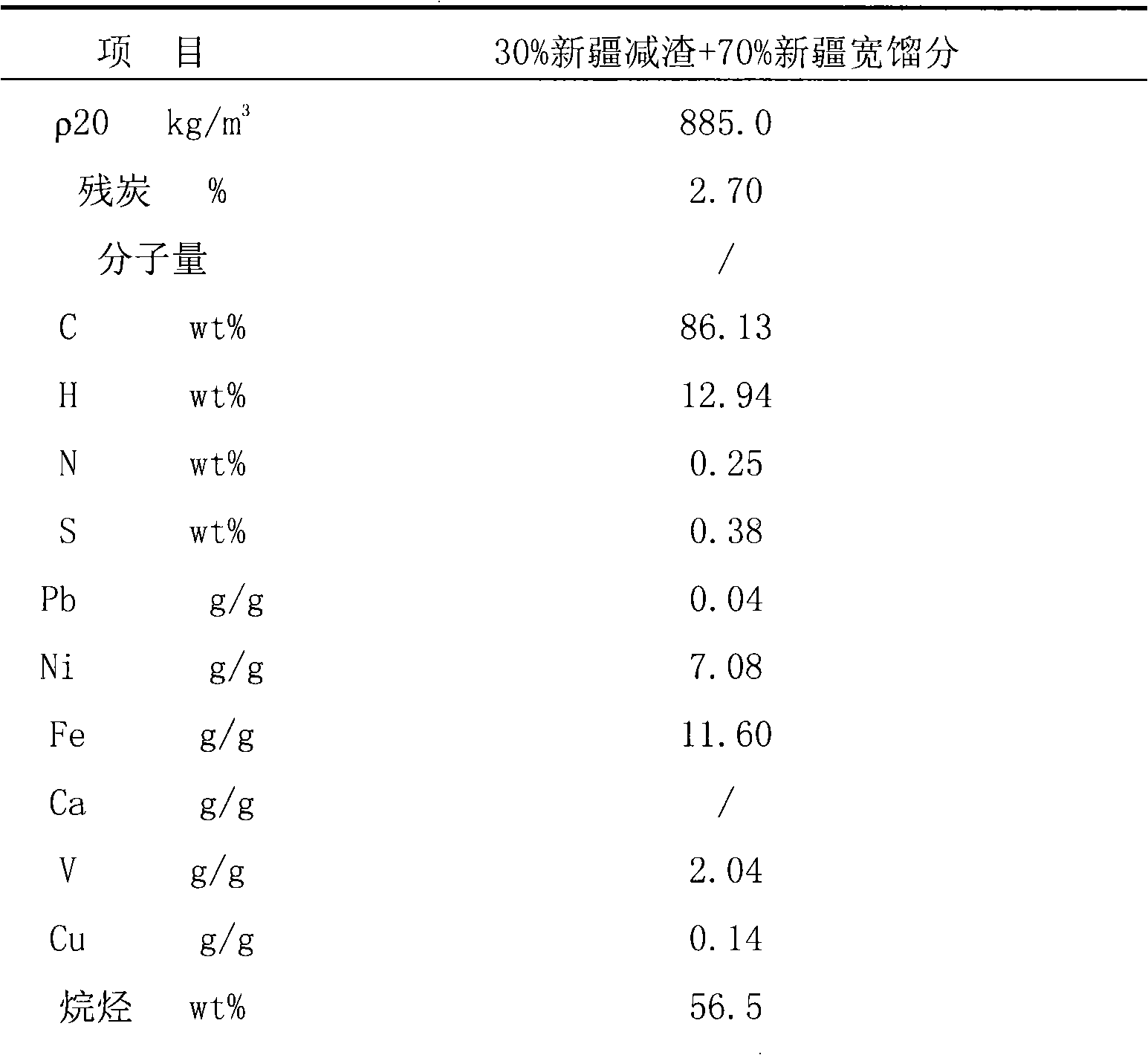 Modified molecular sieve capable of improving coking performance