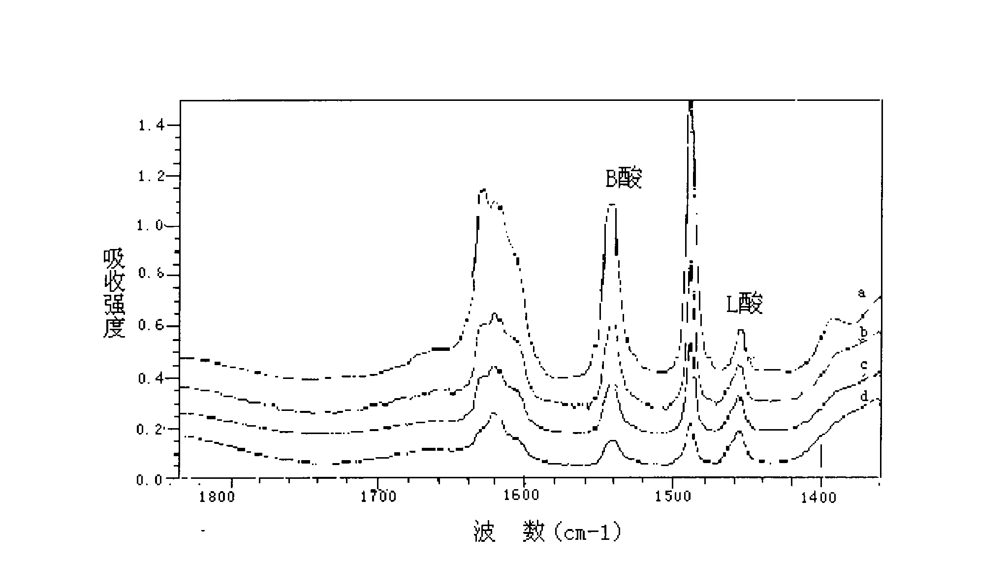 Modified molecular sieve capable of improving coking performance