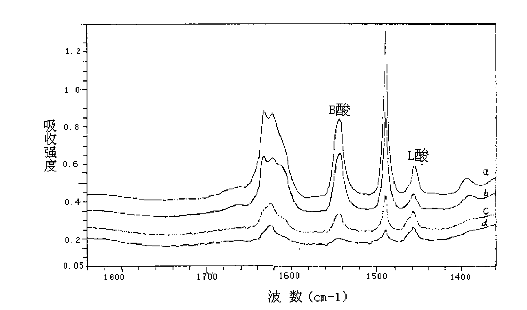 Modified molecular sieve capable of improving coking performance