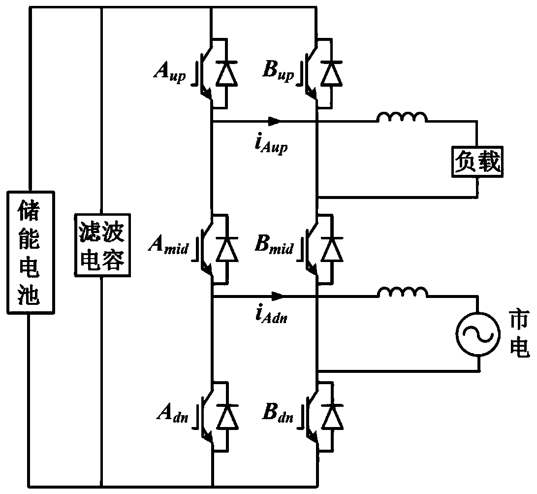 Modulation depth optimization control system for six-switch converter and method thereof