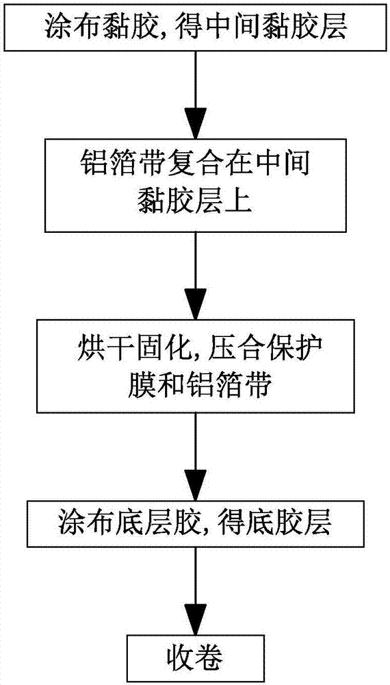 Wear-resistant aluminum foil adhesive tape and manufacturing method thereof