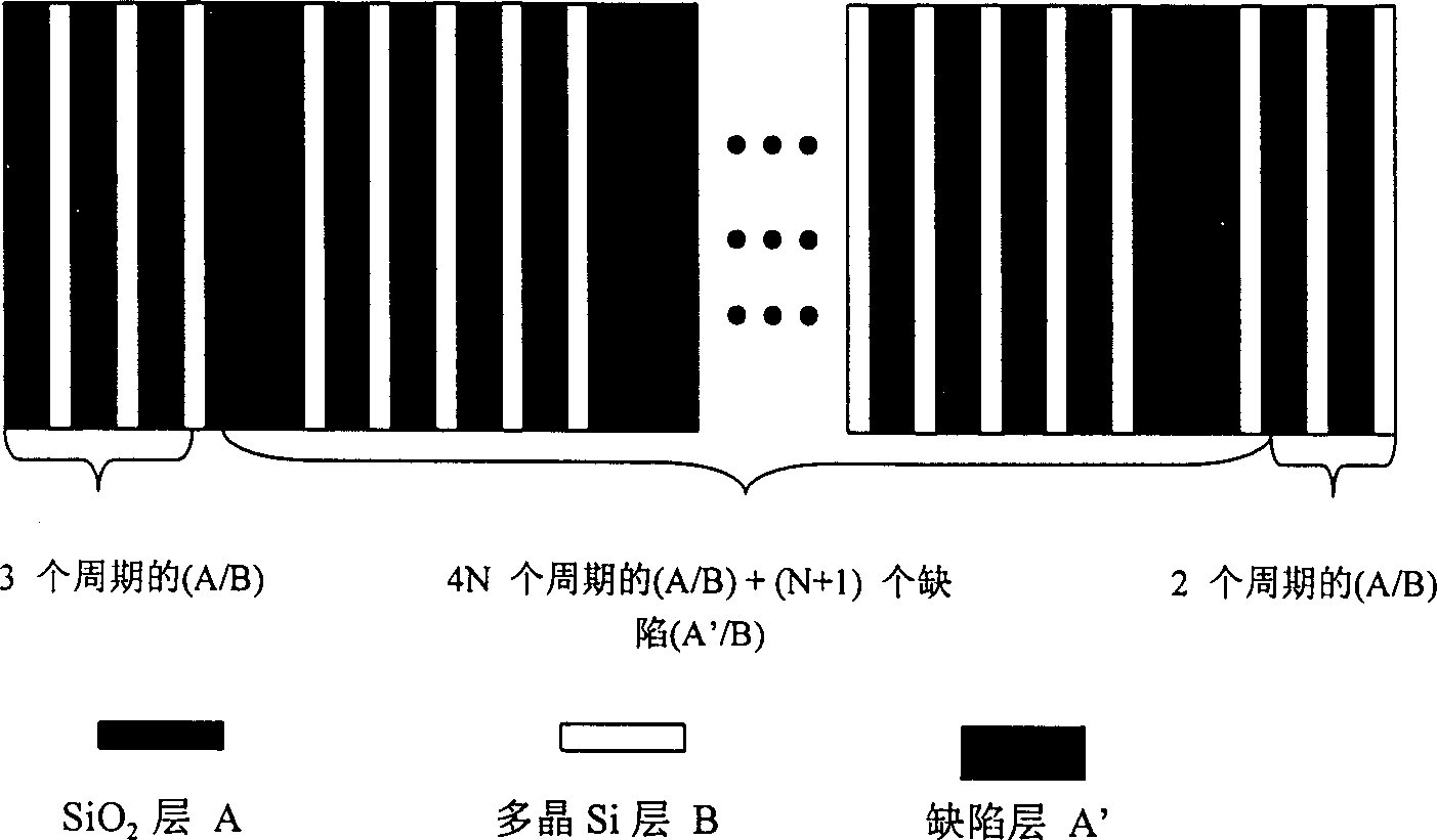 Design method of plane light delay device and its structure