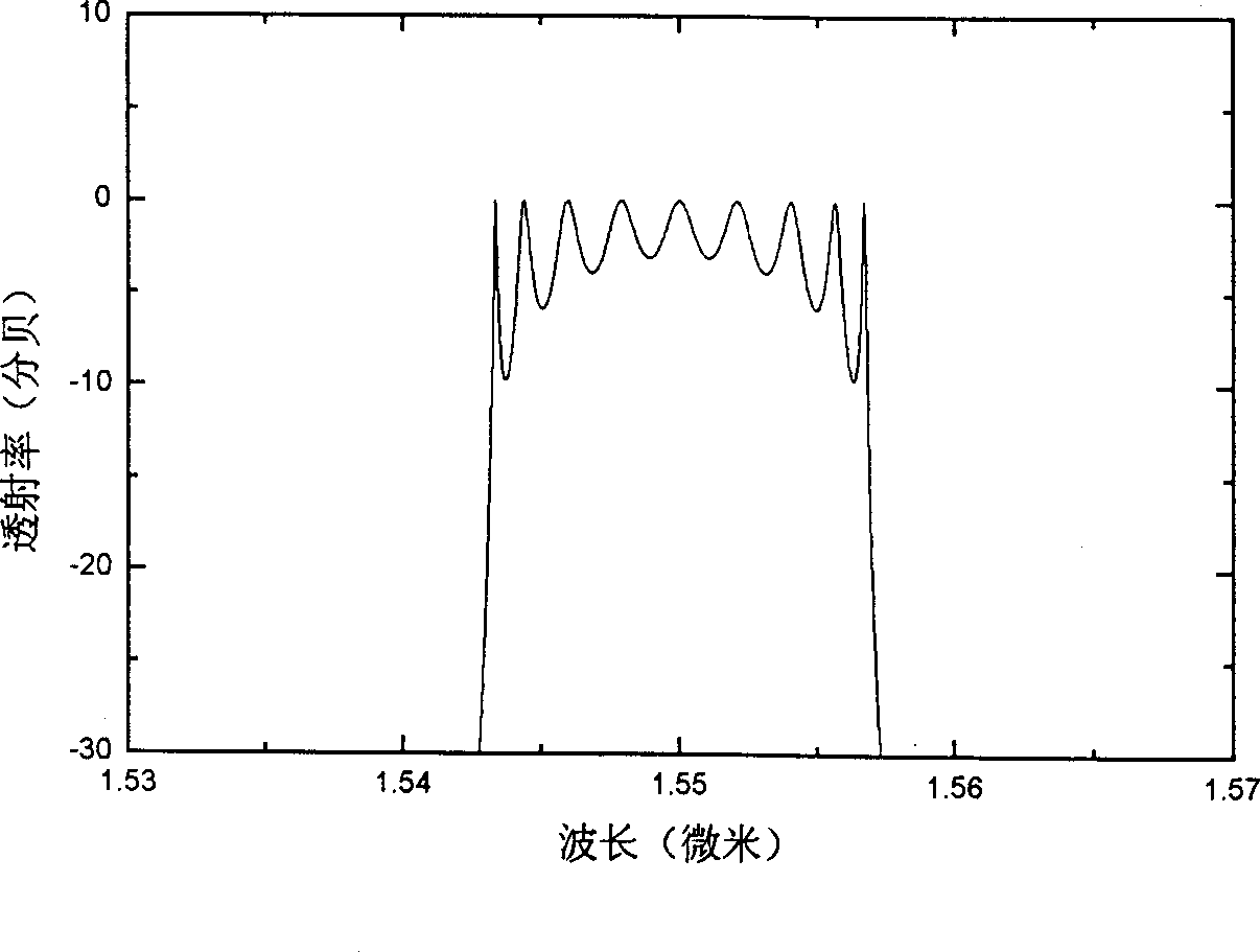 Design method of plane light delay device and its structure