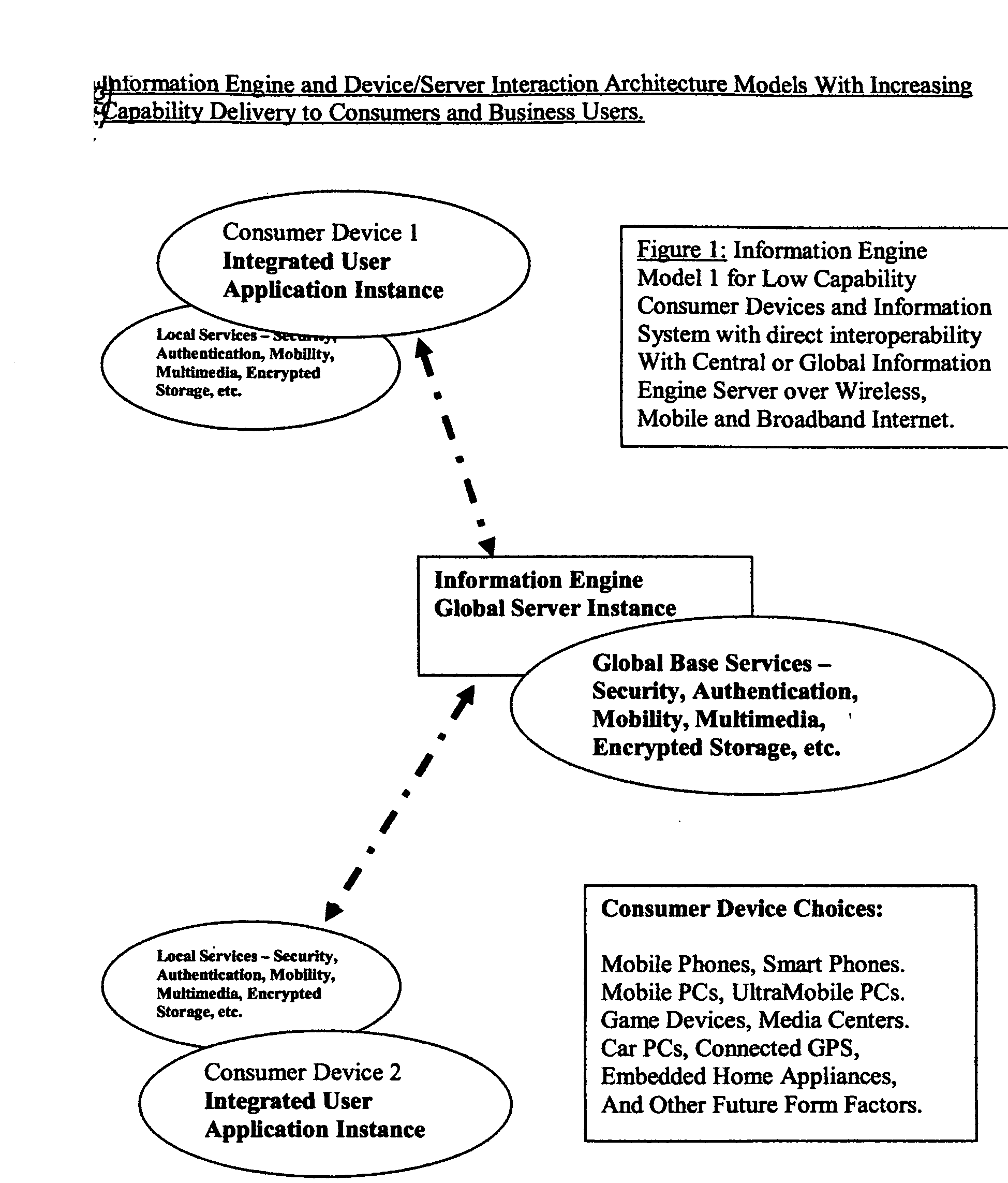 Method and System of Information Engine with Make-Share-Search of consumer and professional Information and Content for Multi-media and Mobile Global Internet