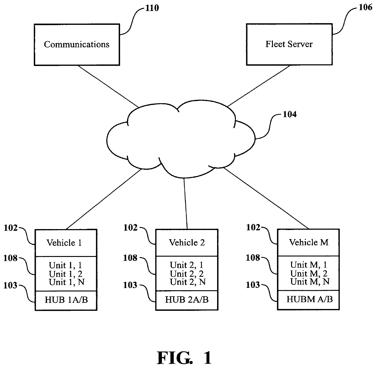 Apparatus and method for vehicular monitoring, analysis, and control of wheel end systems