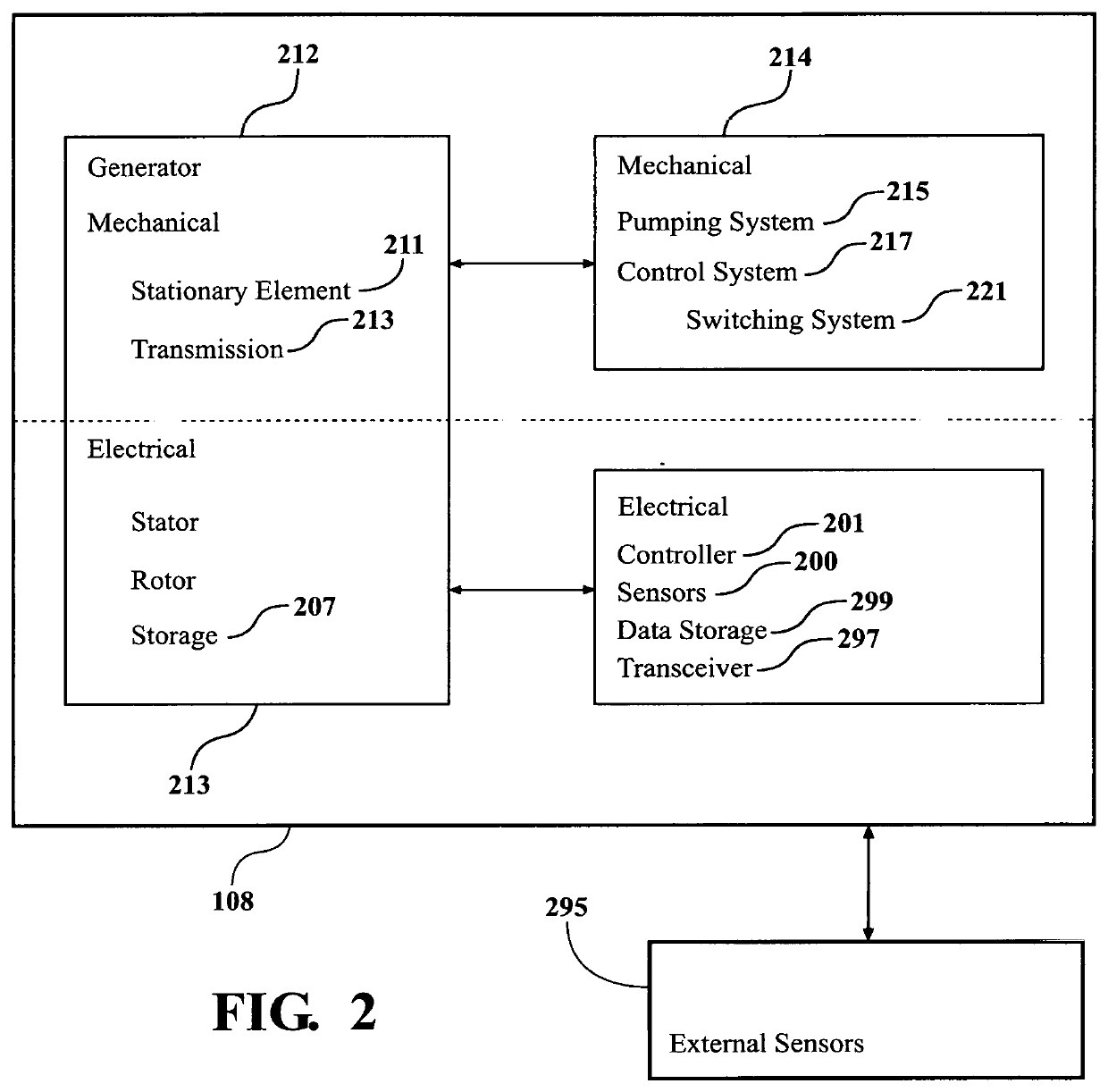 Apparatus and method for vehicular monitoring, analysis, and control of wheel end systems