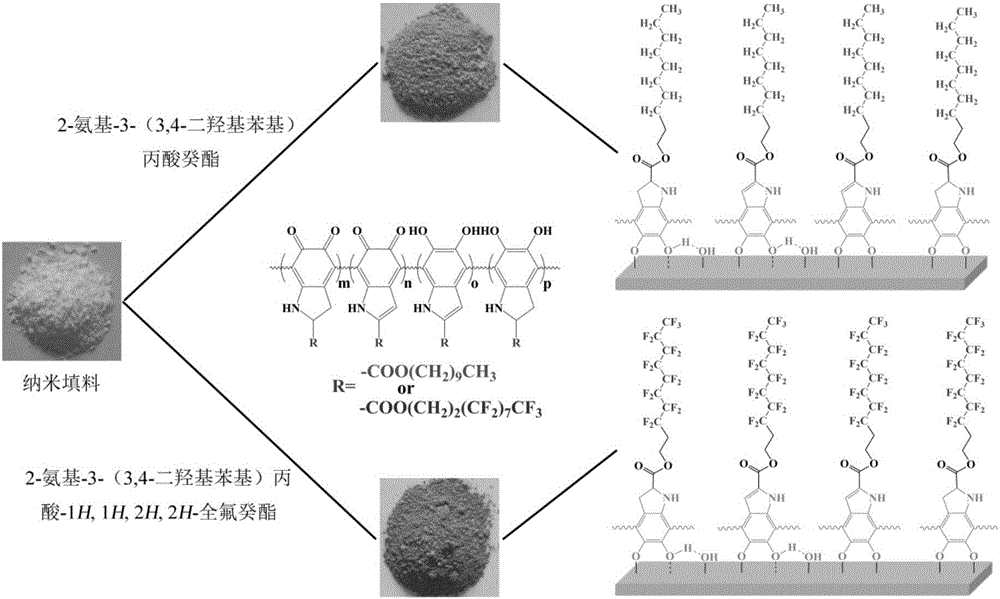 Thermoplastic high voltage cable insulating material and preparation method thereof