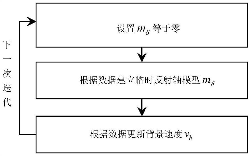 A Waveform Inversion Method for Reflected Waveform Constrained by Smoothness along Stratum Strike