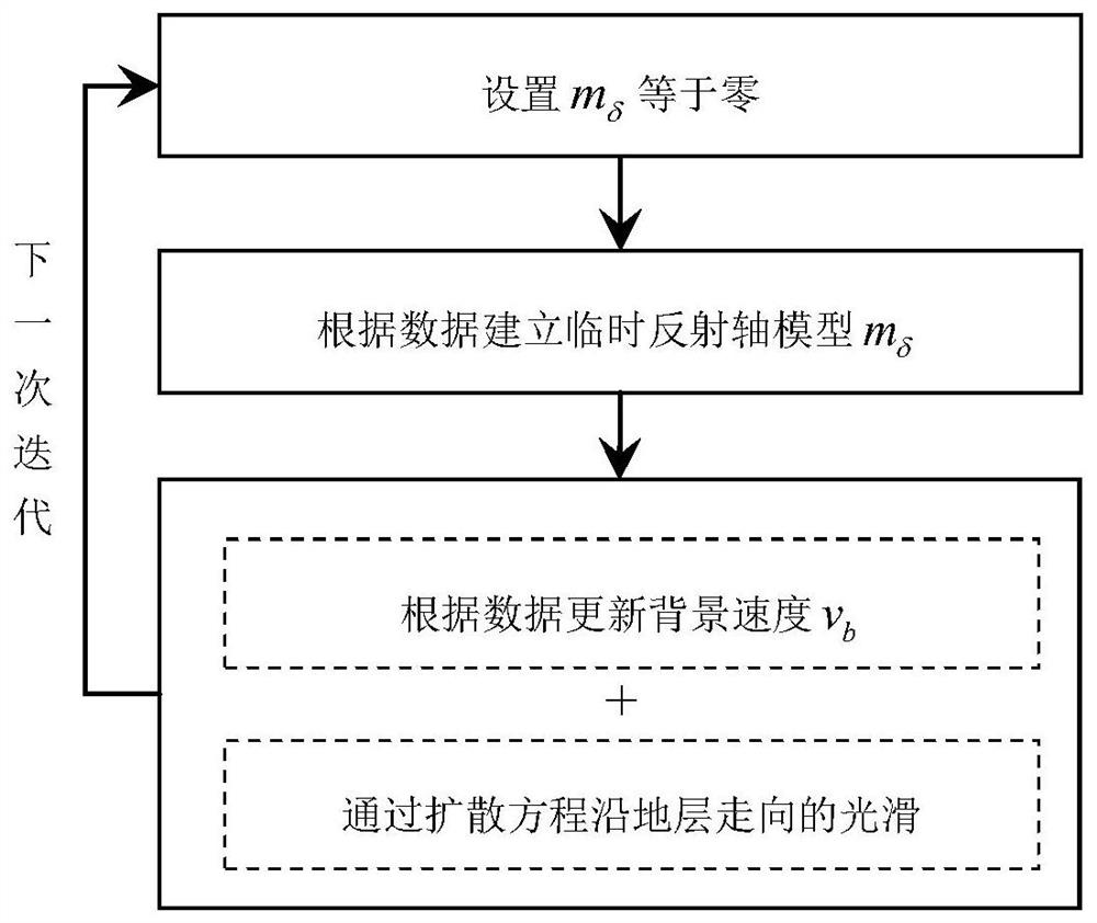 A Waveform Inversion Method for Reflected Waveform Constrained by Smoothness along Stratum Strike