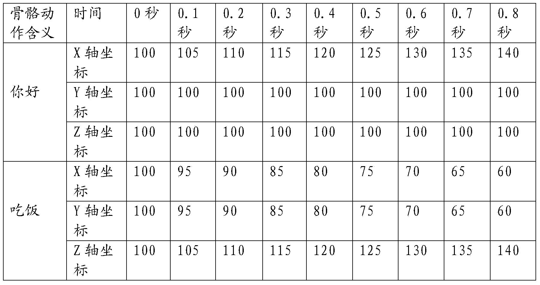 Sign language conversion voice system