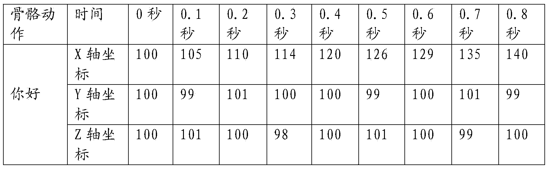 Sign language conversion voice system