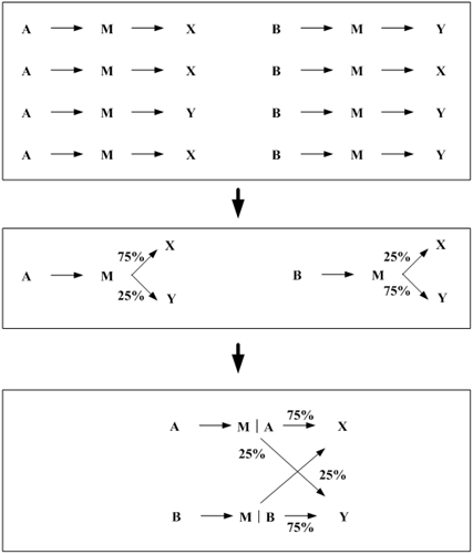 Track generation method and device, computer equipment and computer readable storage medium