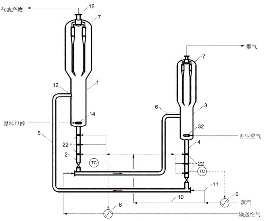 Method for carrying out gas-solid fluidized bed reaction