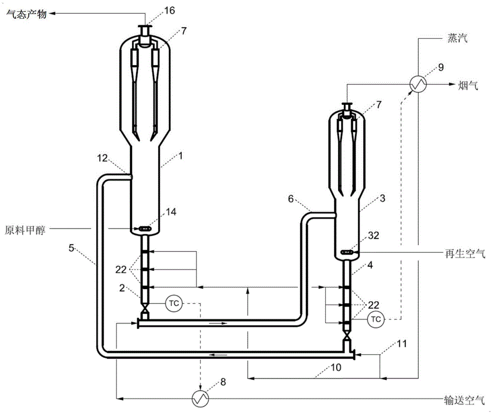 Method for carrying out gas-solid fluidized bed reaction