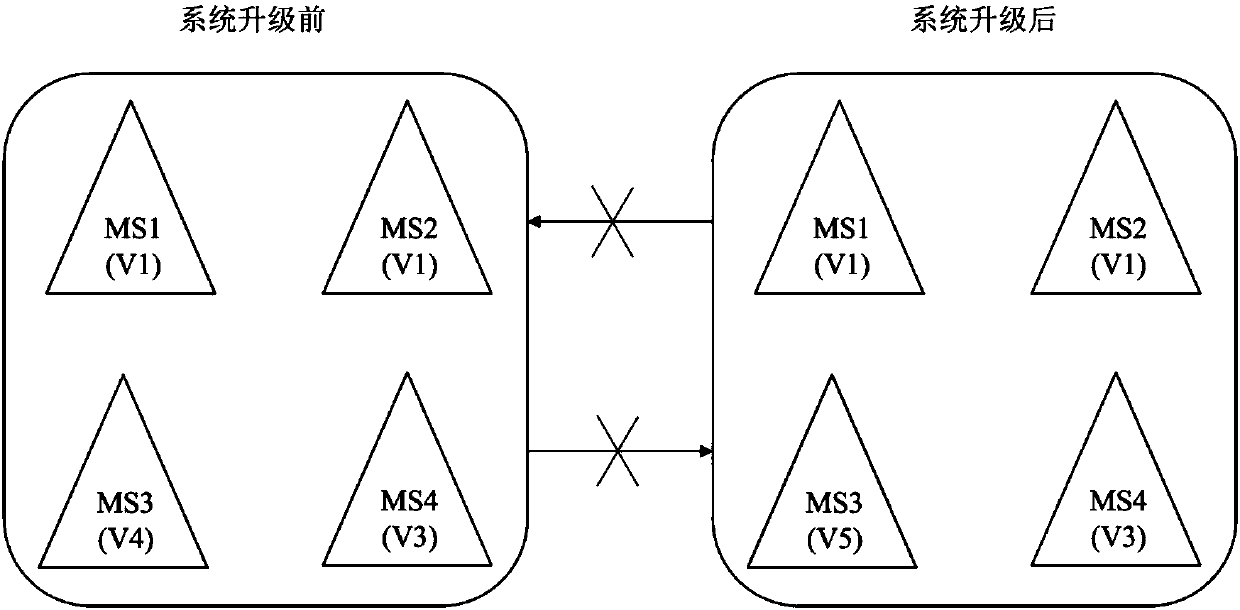 Gray scale upgrading method and device for microservice architecture system