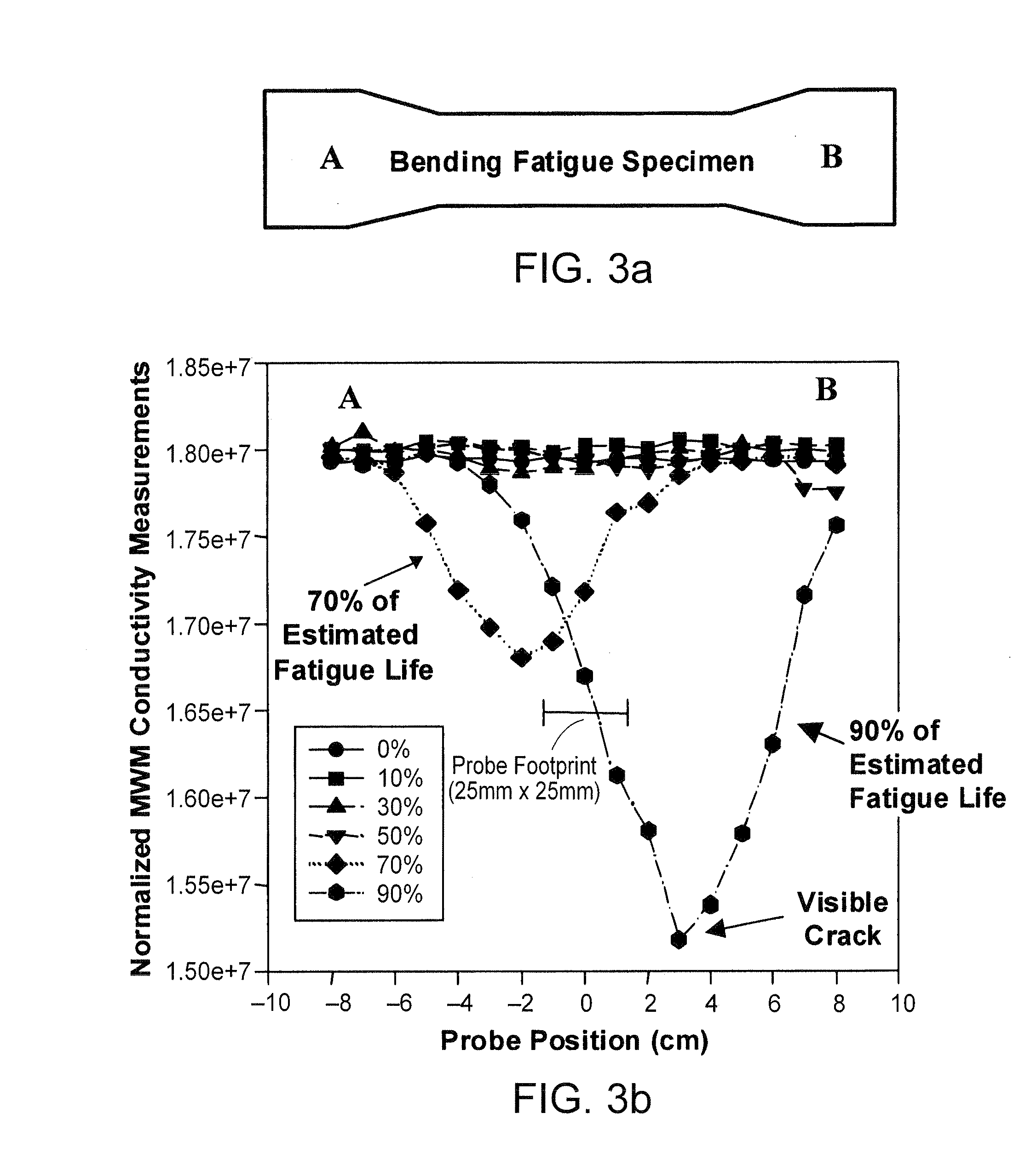 Primary windings having multiple parallel extended portions