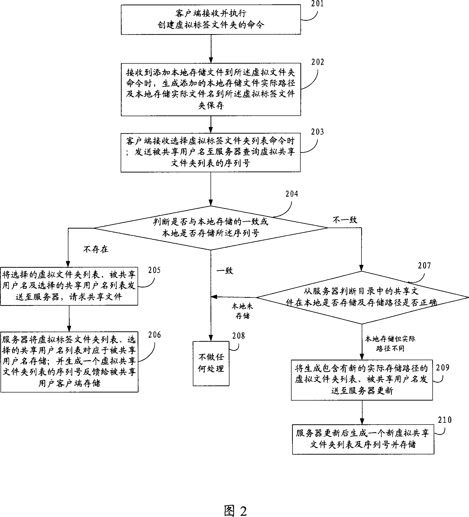 Method for creating virtual label file, sharing and download file