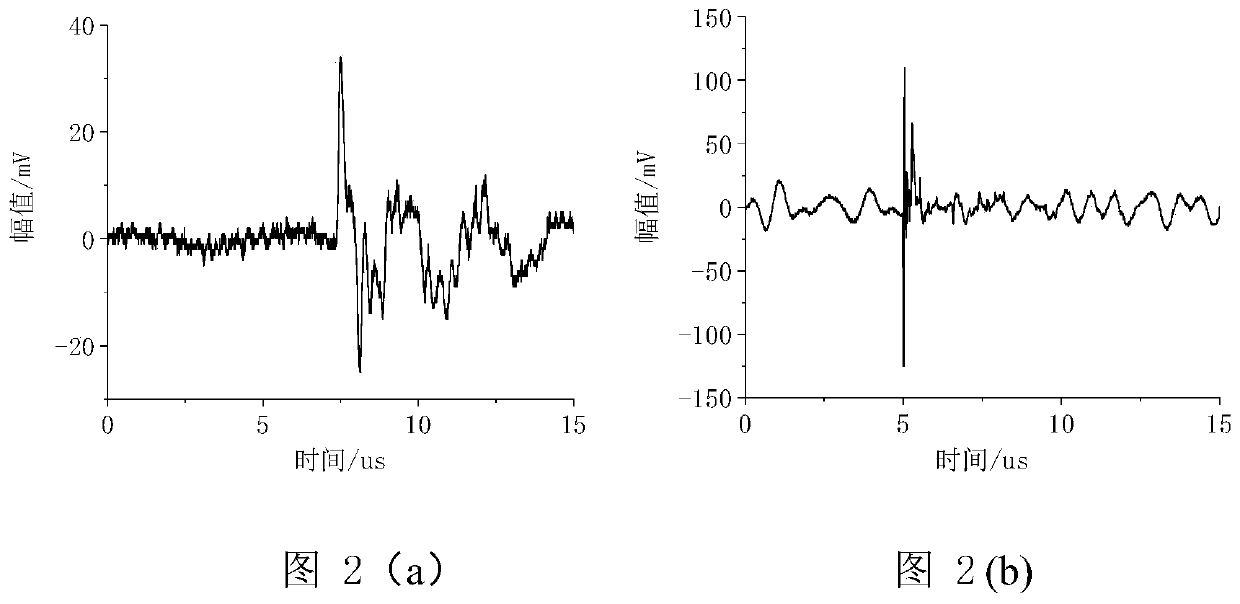 Method for identifying discharge types of partial discharge signals of electric power equipment