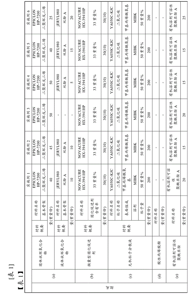 Resin composition, resin composition sheet, semiconductor device and method for manufacturing same