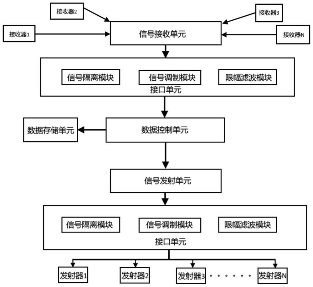 A kind of surge protection circuit and protection method for Internet of things mobile base station