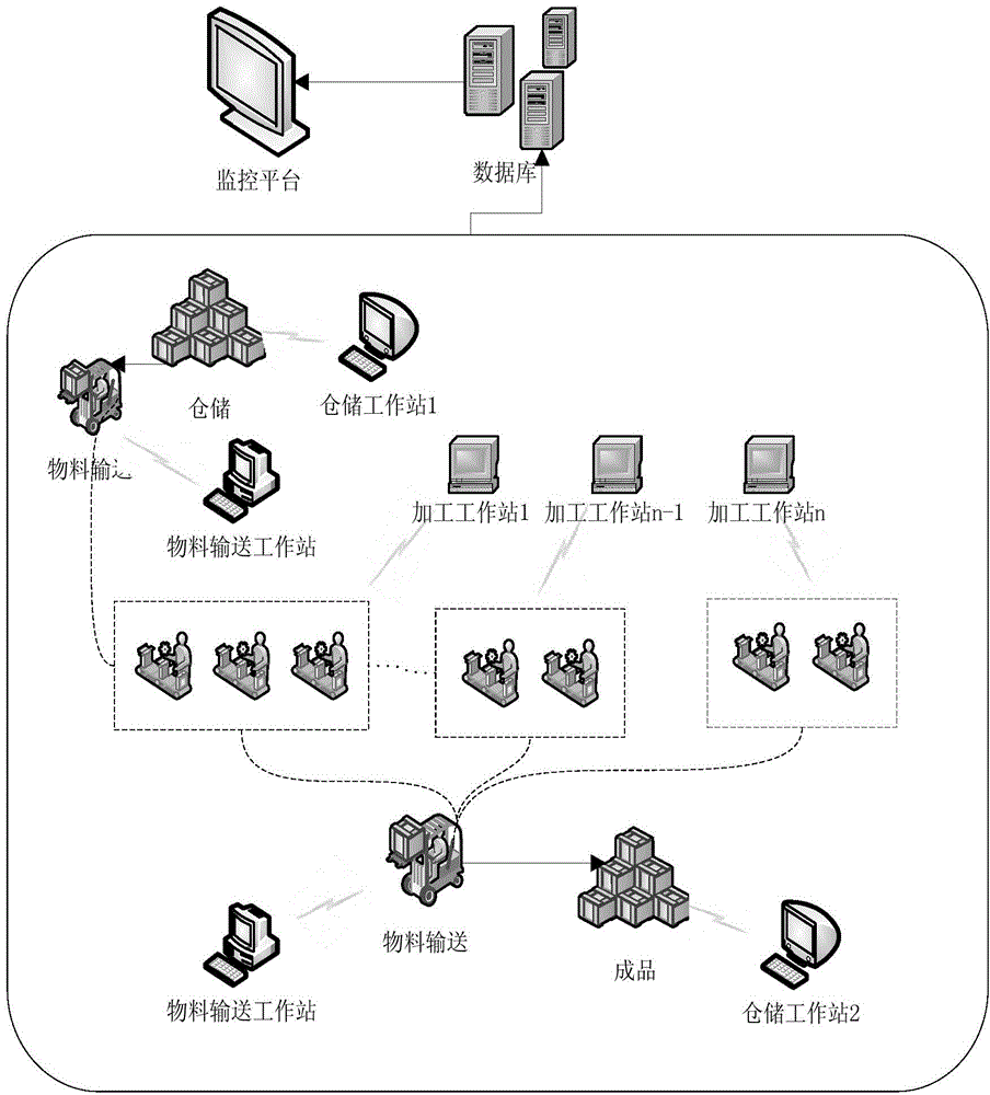 Machining workshop scheduling and monitoring system and method