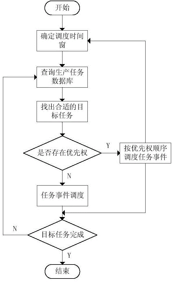 Machining workshop scheduling and monitoring system and method