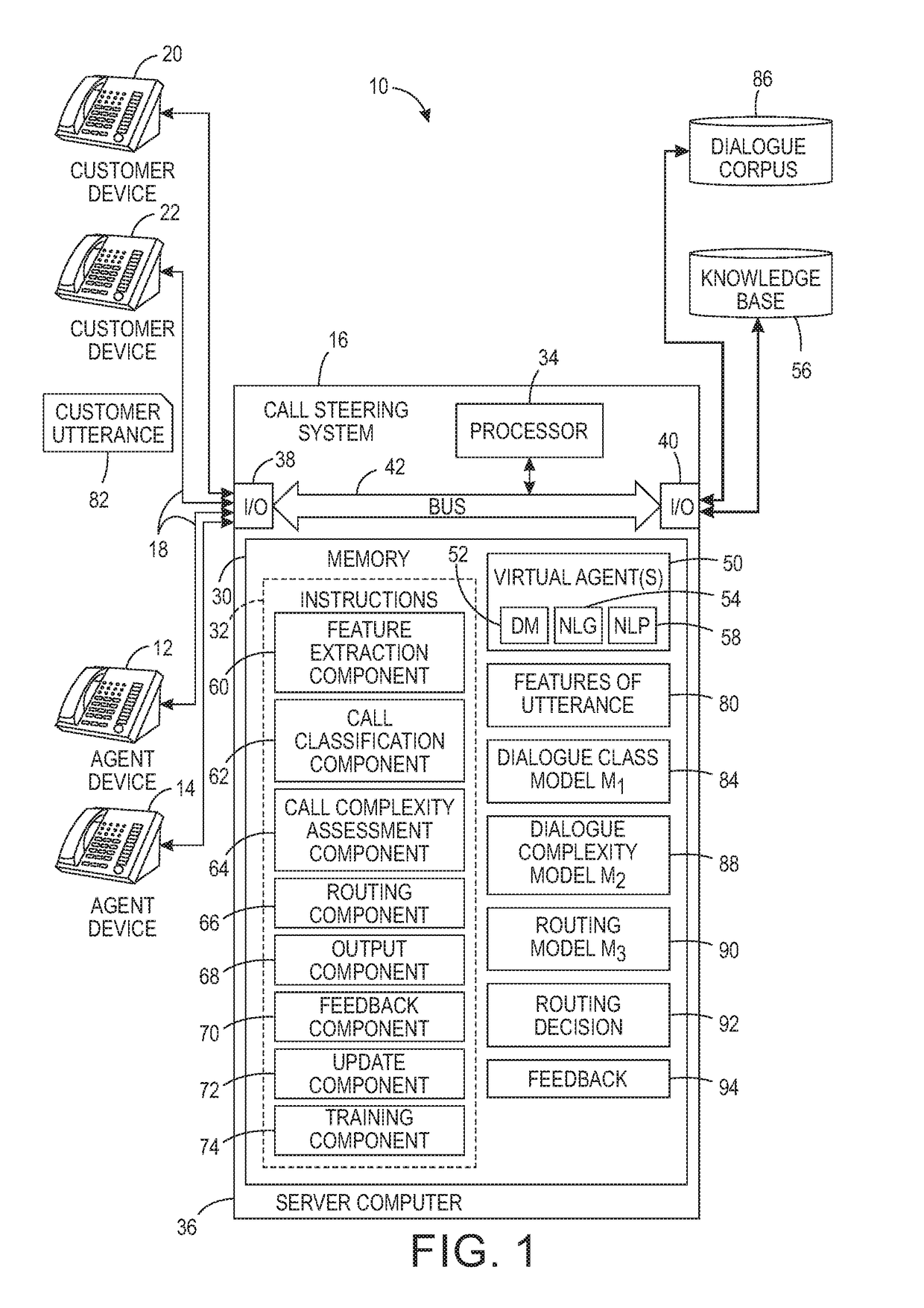 Complexity aware call-steering strategy in heterogeneous human/machine call-center environments