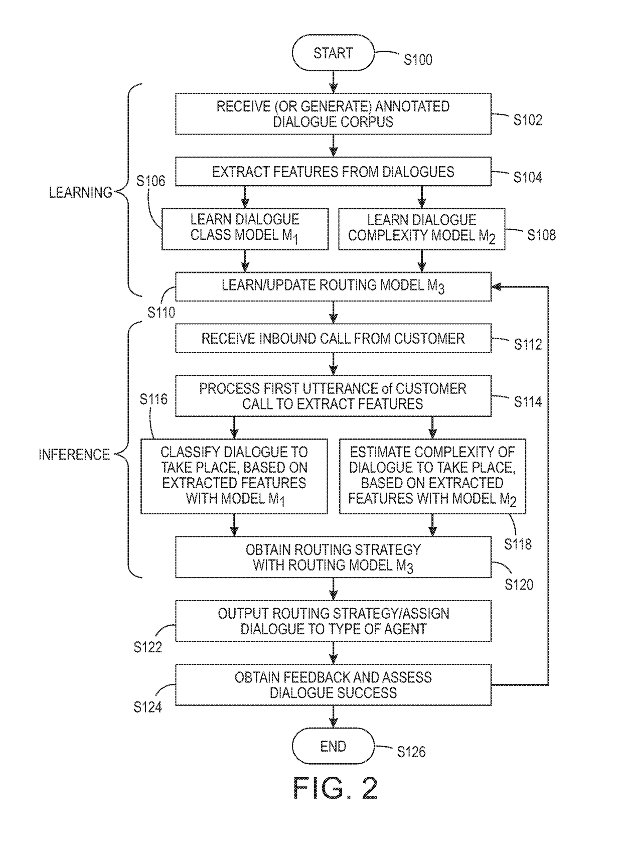 Complexity aware call-steering strategy in heterogeneous human/machine call-center environments