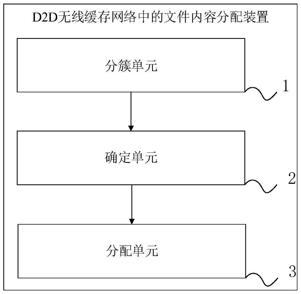 File content distribution method and device in d2d wireless cache network