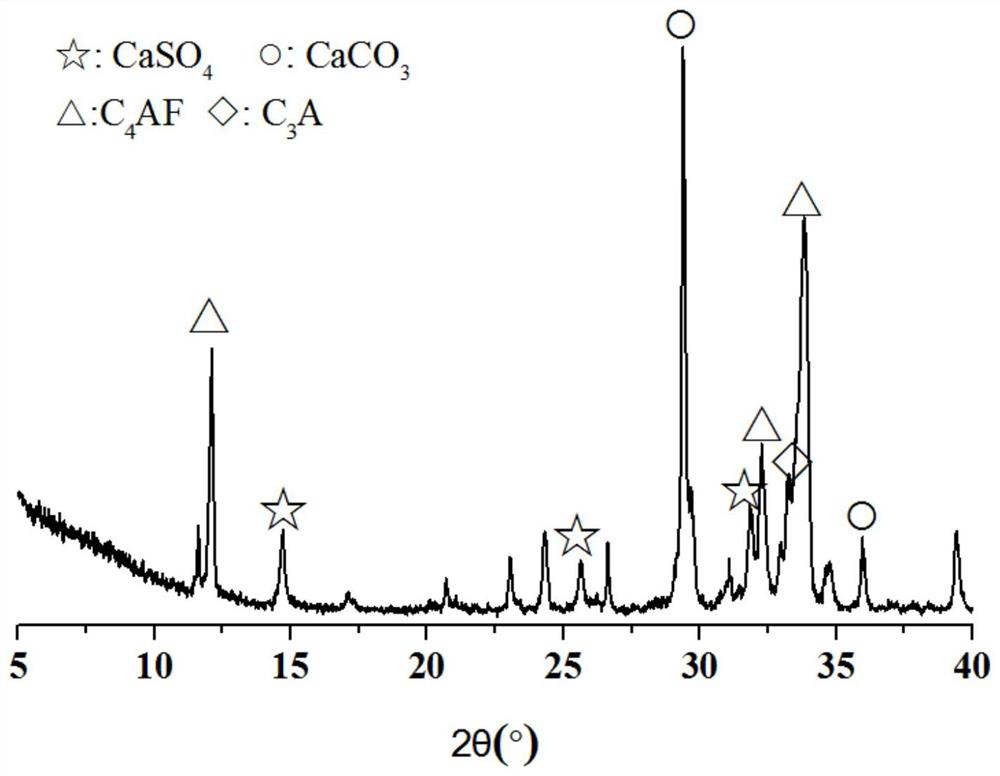 Method for characterizing dispersion effect of silica fume in cement-based material with extremely low water-binder ratio