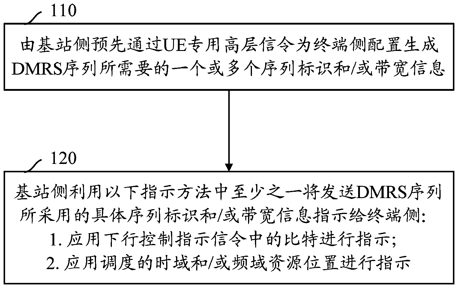 DMRS processing method and device