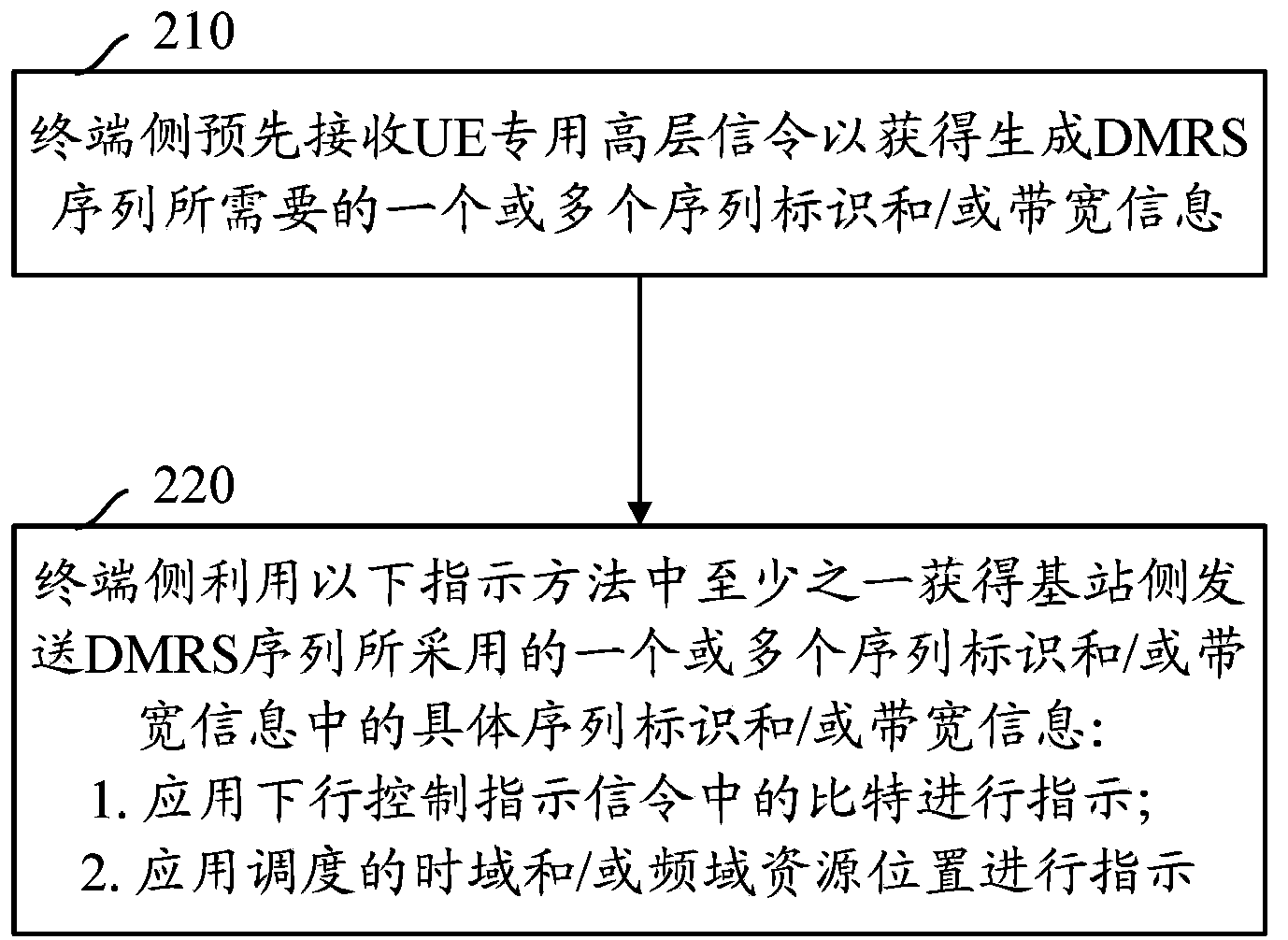 DMRS processing method and device