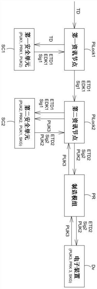 Electronic information safety transmission system and method thereof