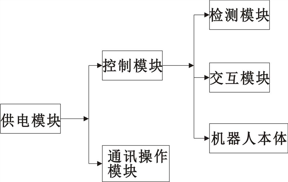 Control system for spraying robot and control method