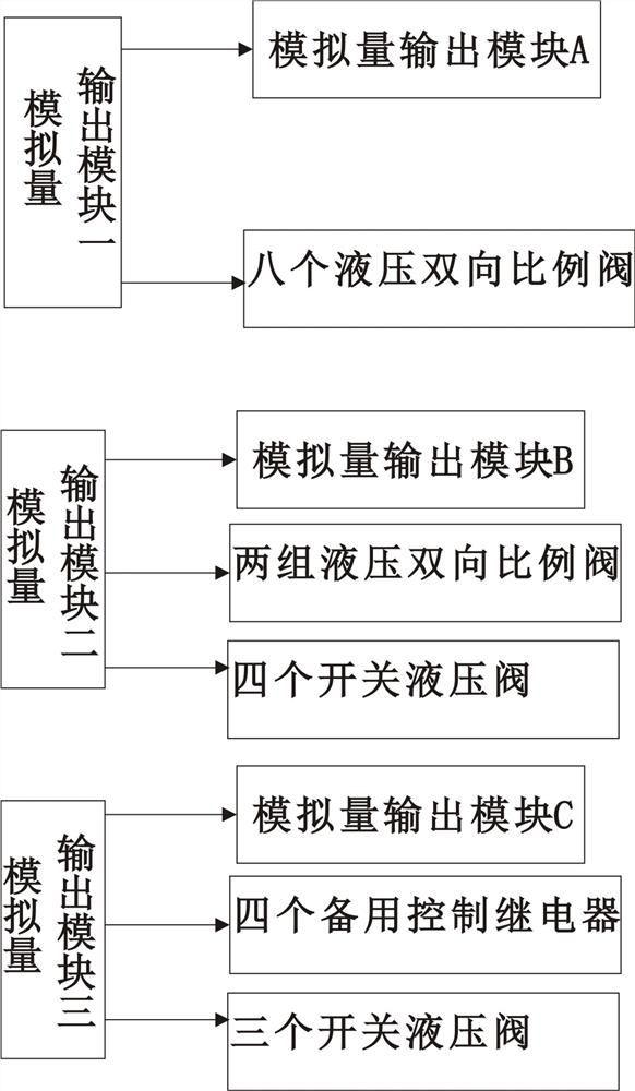 Control system for spraying robot and control method