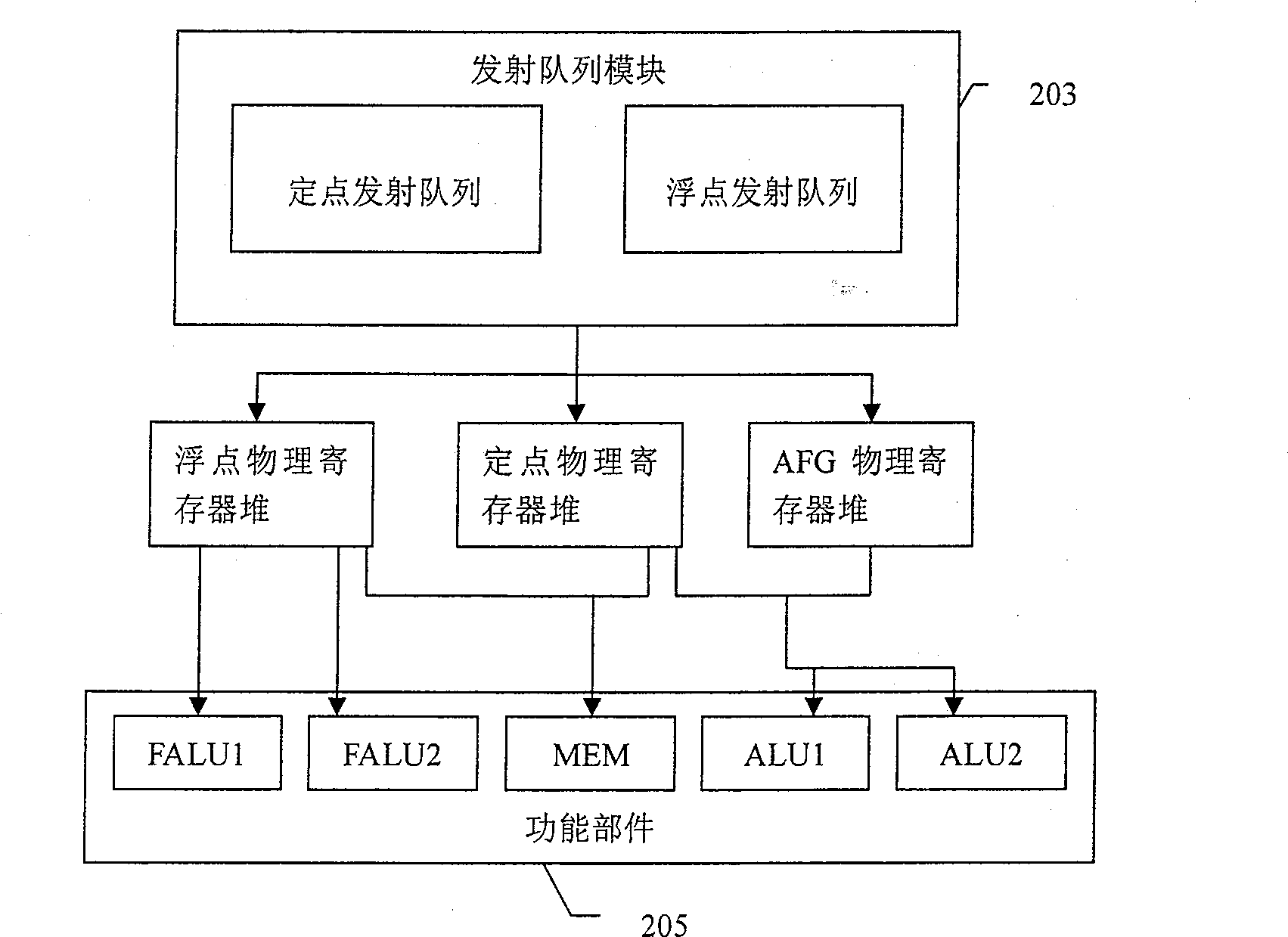 Method for renaming state register and processor using the method