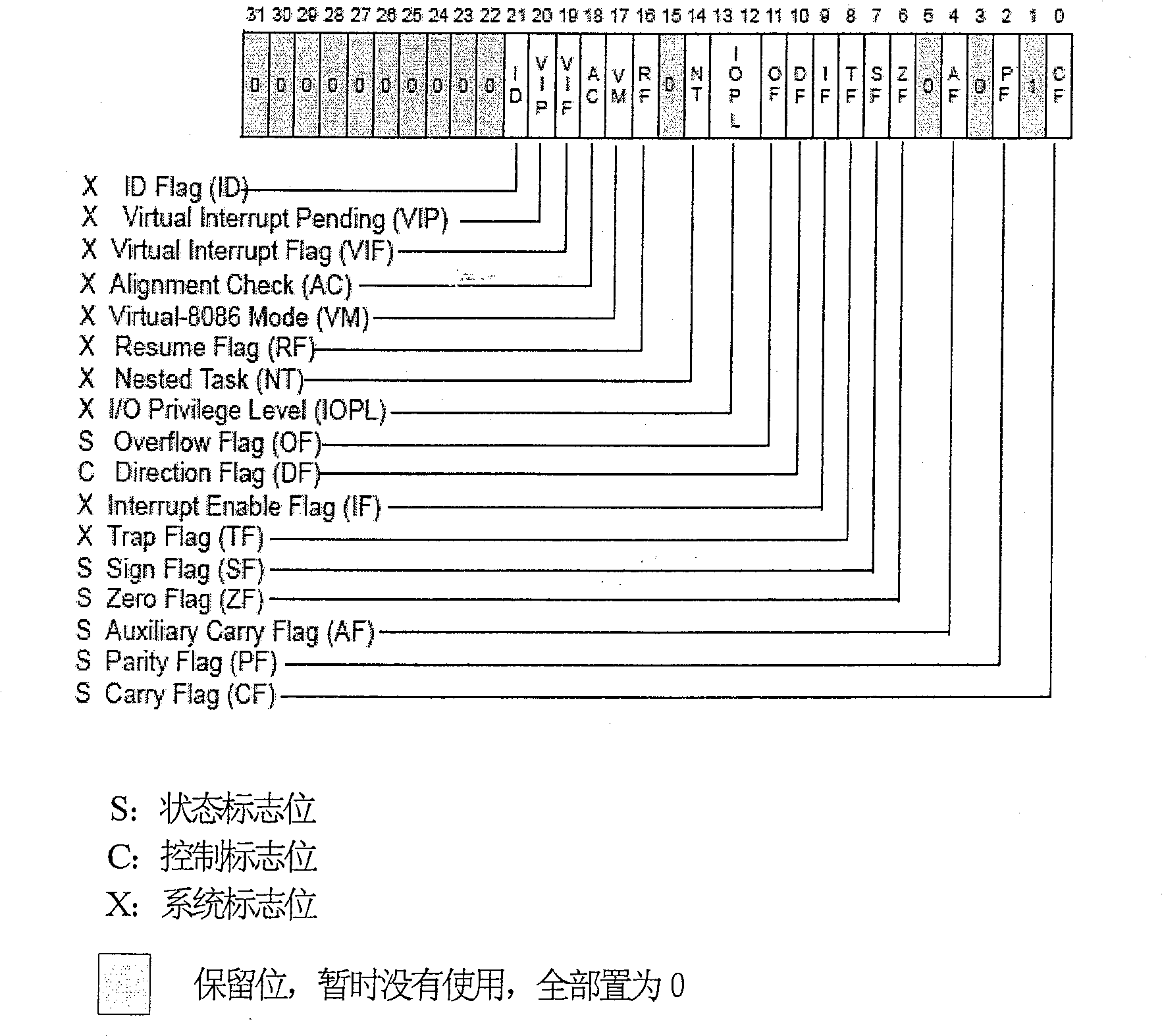 Method for renaming state register and processor using the method