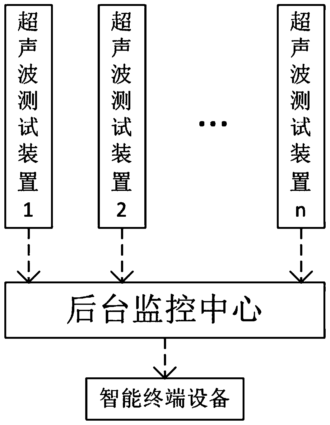 Bridge construction stress detection system based on blockchain